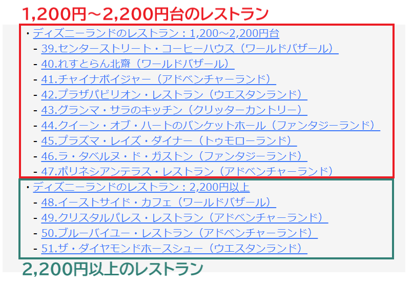 東京ディズニーランドの1200円～2200円のレストランと2200円以上のレストランリスト