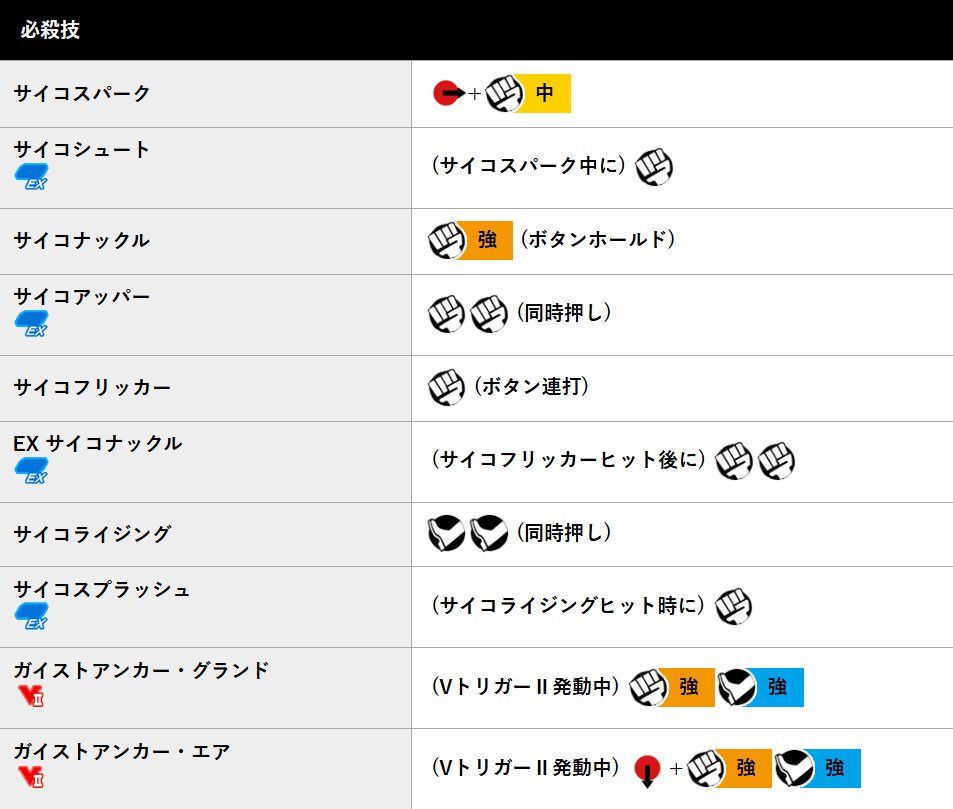 スト5エドの必殺技一覧表