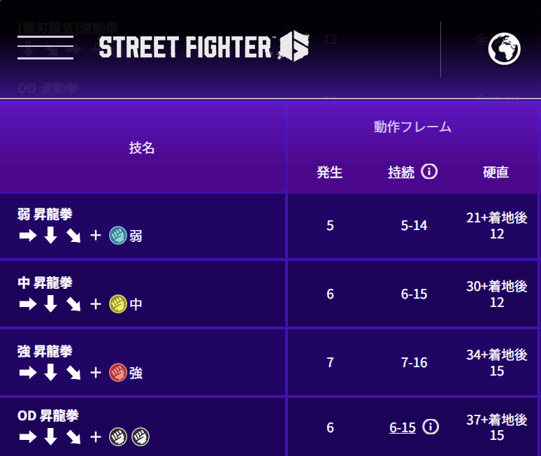 スト6リュウの昇竜拳の発生フレーム表